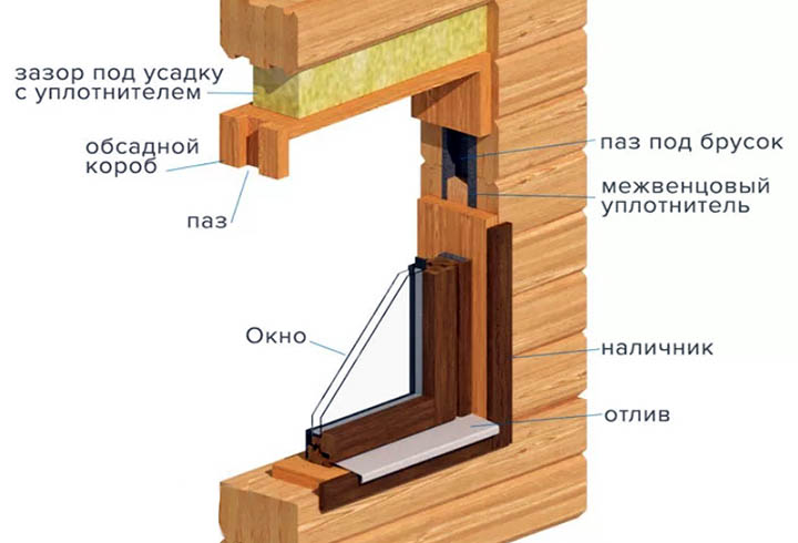 Короб для установки окон